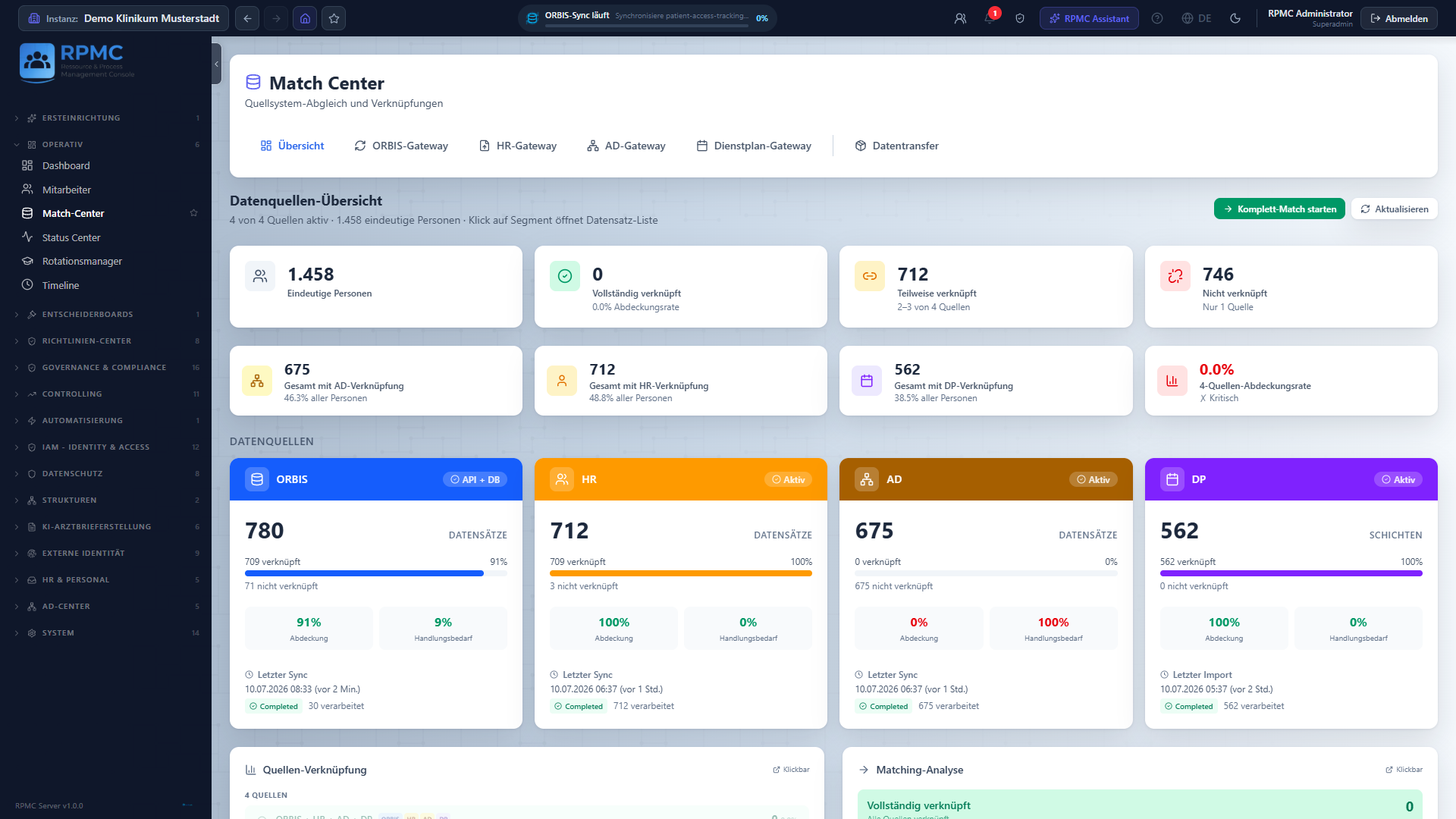 Match Center: Übersicht der zusammengeführten Datenquellen ORBIS, HR, Active Directory und Dienstplan